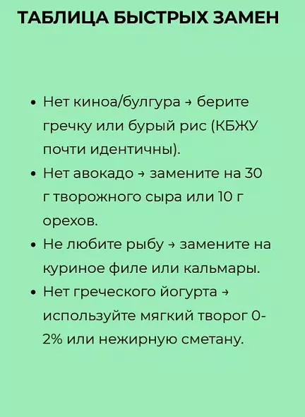 Меню для похудения на неделю 1400 ккал. Минус 2 кг без голода