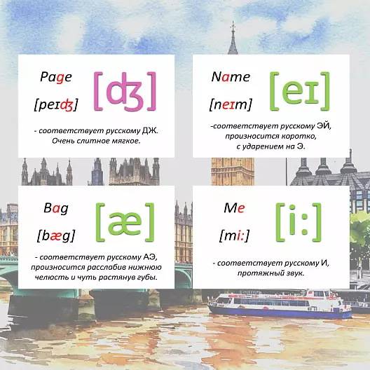 Карточки для изучения английских транскрипций "Pronunciation symbols (Транскрипционные знаки)". 60 штук.