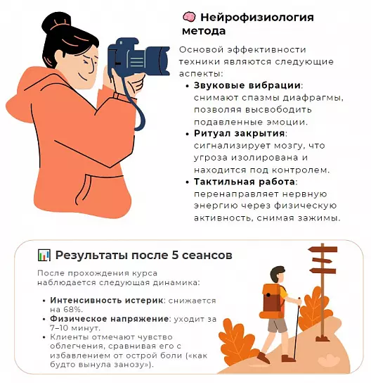 «SOS-Арсенал»: 14 техник экстренной помощи при откатах после нарциссического насилия
