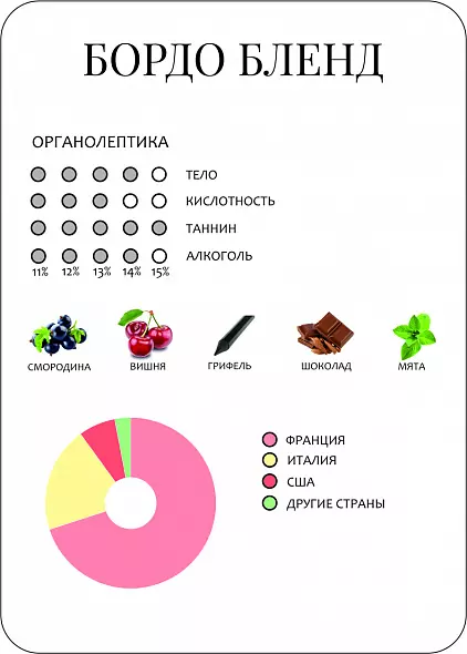 Карты с сортами вина
