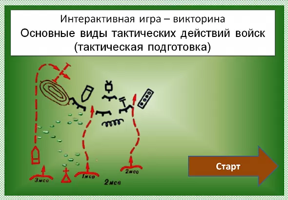 Интерактивная игра - викторина "Основные виды тактических действий войск (тактическая подготовка)"