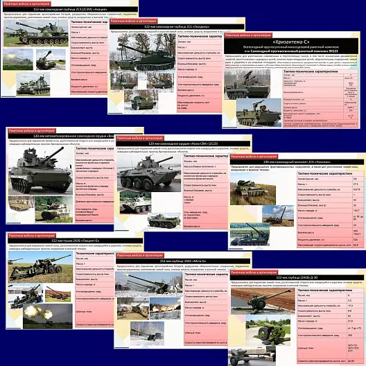 Презентация по ОБЗР "Основные образцы вооружения и военной техники Вооруженных Сил Российской Федерации (основы технической подготовки и связи)"