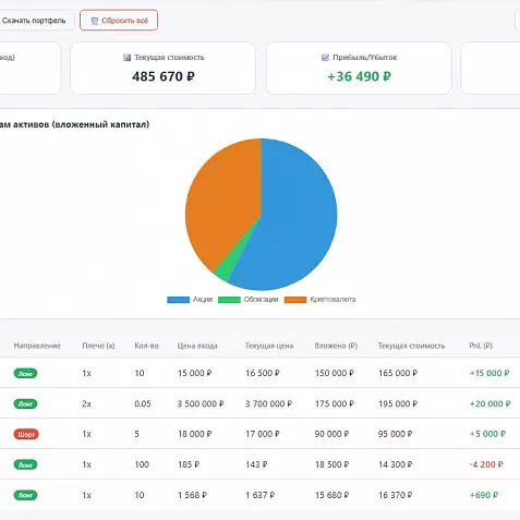 Инвестиционный портфель