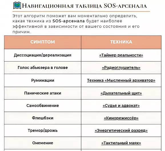 «SOS-Арсенал»: 14 техник экстренной помощи при откатах после нарциссического насилия
