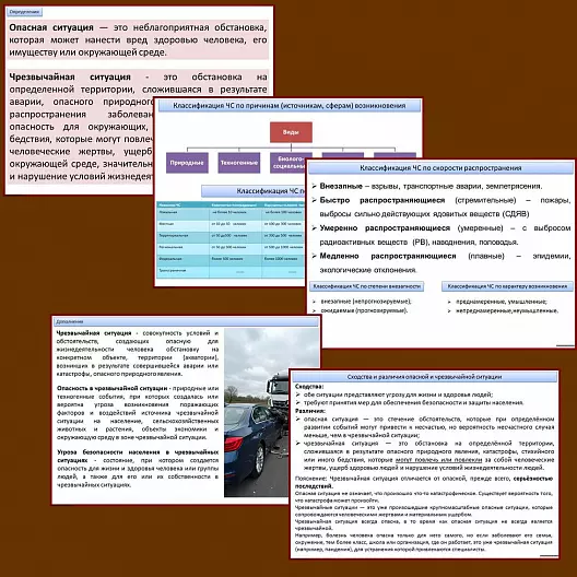 Презентация по ОБЗР «Правила поведения в опасных и чрезвычайных ситуациях»