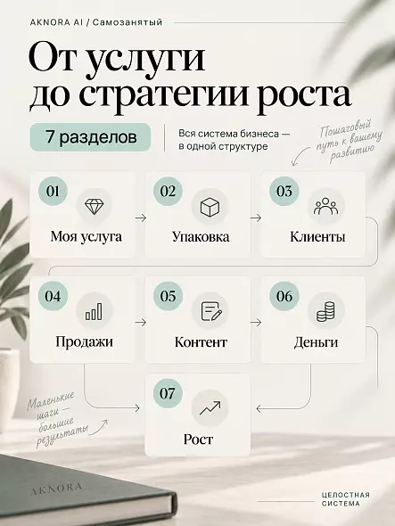 Рабочая тетрадь для самозанятых и фрилансеров — 50 AI-инструментов и промптов | AKNORA