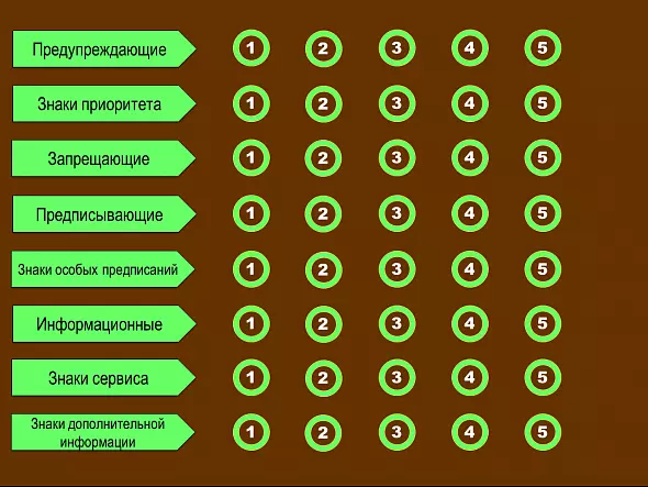 Автоматизированная игра-викторина "О знаках дорожного движения"