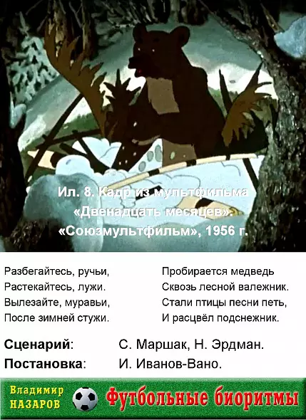 Футбольные биоритмы