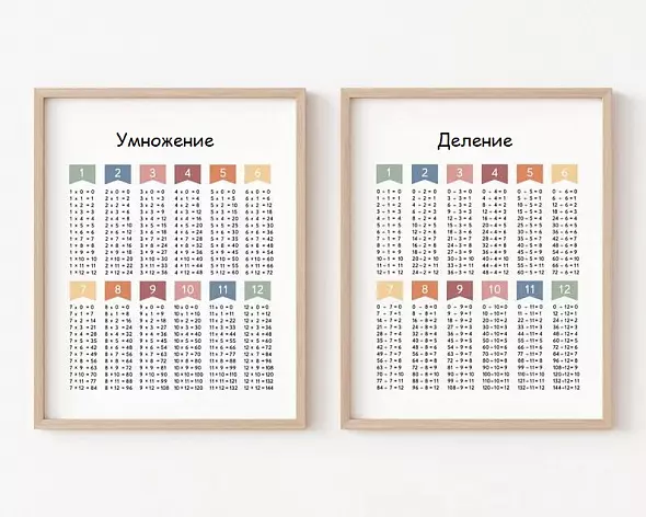 Плакаты таблиц  умножения и деления