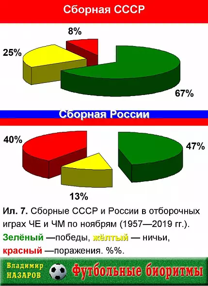 Футбольные биоритмы