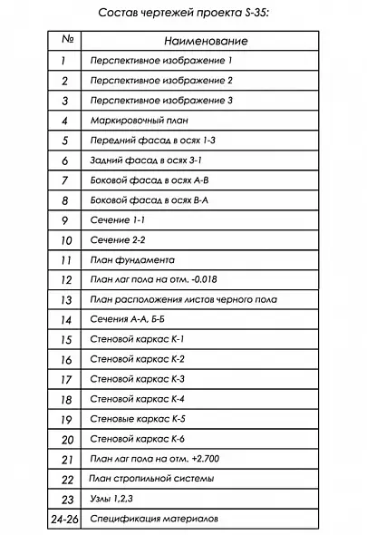Проект каркасной бани 3х5 м (S-35)