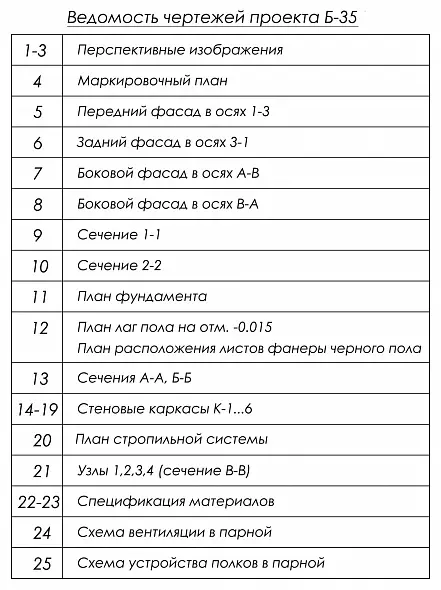 Проект современной каркасной бани 3х5м (Б-35)
