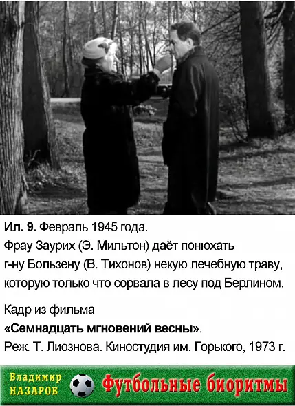 Футбольные биоритмы