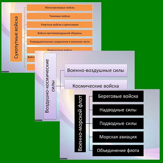 Презентация по ОБЗР "Состав и назначение Вооружённых Сил Российской Федерации"