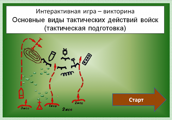 Интерактивная игра - викторина "Основные виды тактических действий войск (тактическая подготовка)"