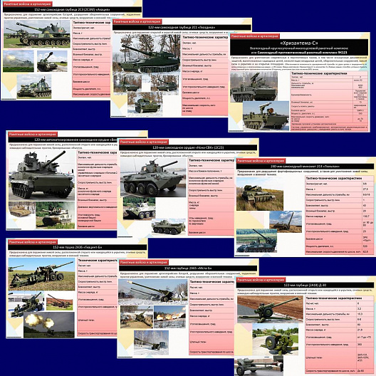 Презентация по ОБЗР "Основные образцы вооружения и военной техники Вооруженных Сил Российской Федерации (основы технической подготовки и связи)"