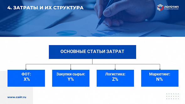 Презентация «Ежегодный финансовый отчет компании»