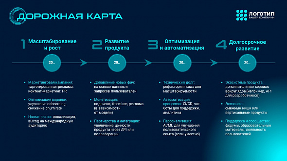 Презентация «Технологический стартап»