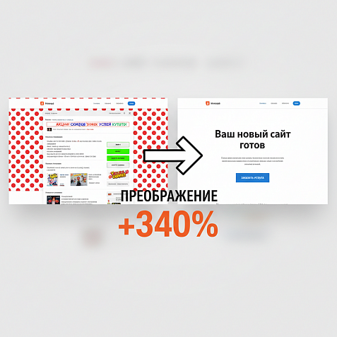 Кейс: Избавление сайта от «бабушкиного дизайна» (+340% конверсии)