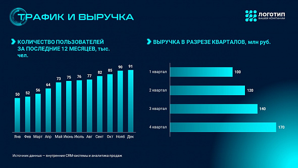 Презентация «Технологический стартап»