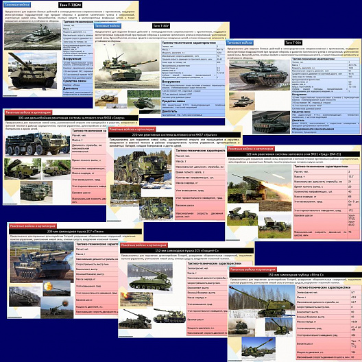 Презентация по ОБЗР "Основные образцы вооружения и военной техники Вооруженных Сил Российской Федерации (основы технической подготовки и связи)"