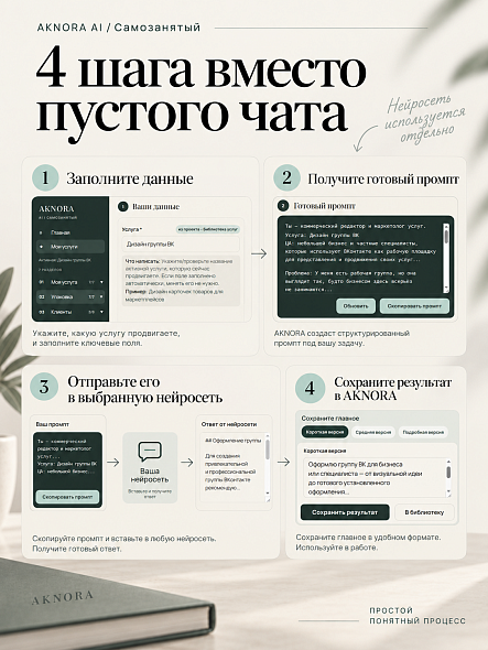 Рабочая тетрадь для самозанятых и фрилансеров — 50 AI-инструментов и промптов | AKNORA