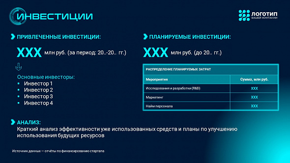 Презентация «Технологический стартап»
