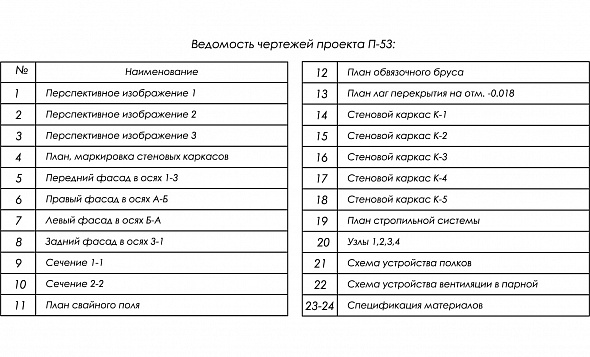 Проект каркасной бани 5х3 (П-53)