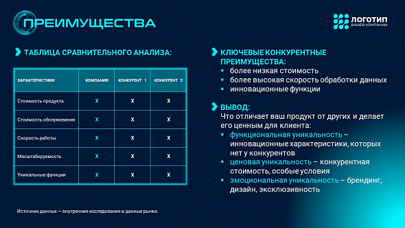 Презентация «Технологический стартап»
