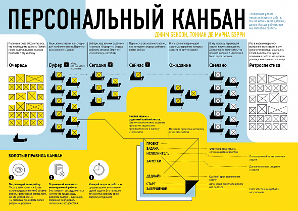 Канбан доска