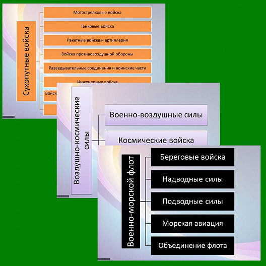 Презентация по ОБЗР "Состав и назначение Вооружённых Сил Российской Федерации"