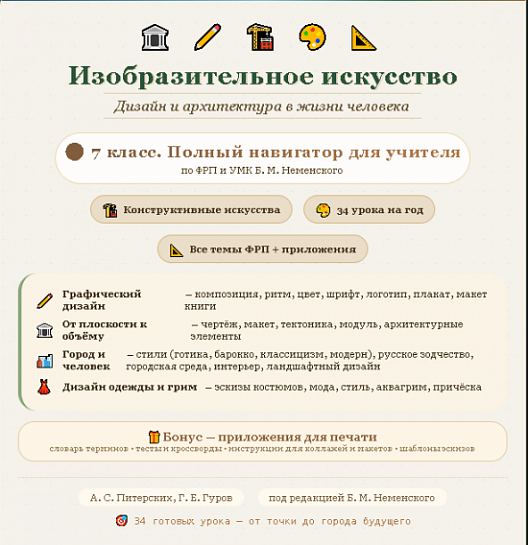 Уроки изобразительного искусства. Конспекты уроков. 7 класс